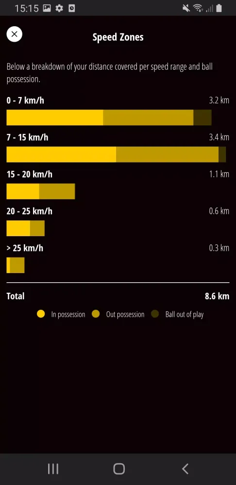 Captures d'écran de FIFA Player App
