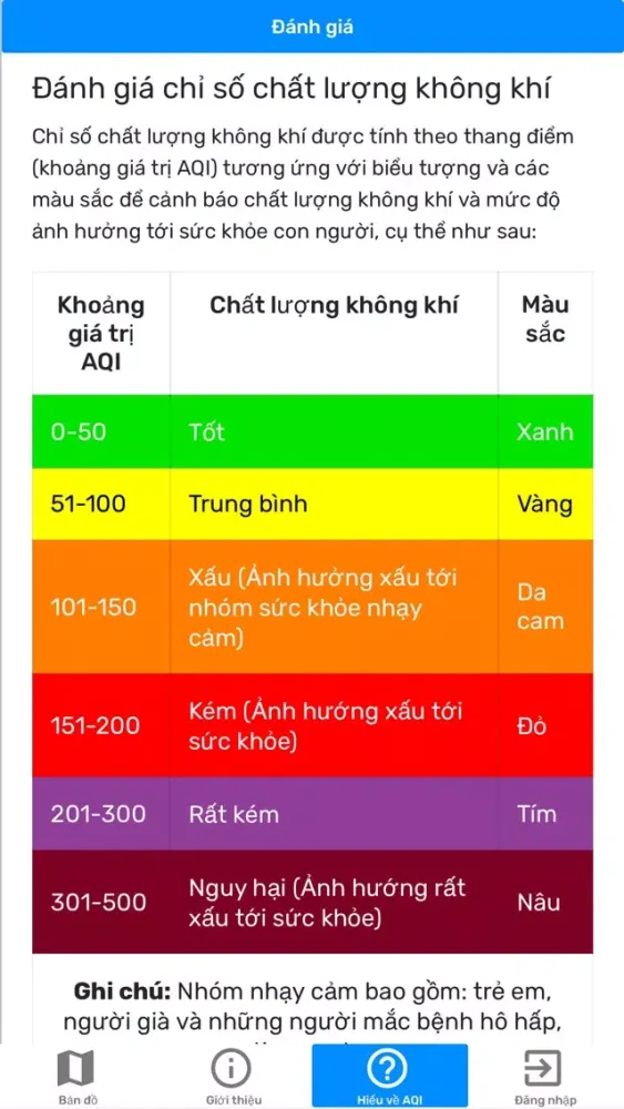 Ảnh chụp màn hình của AirNet