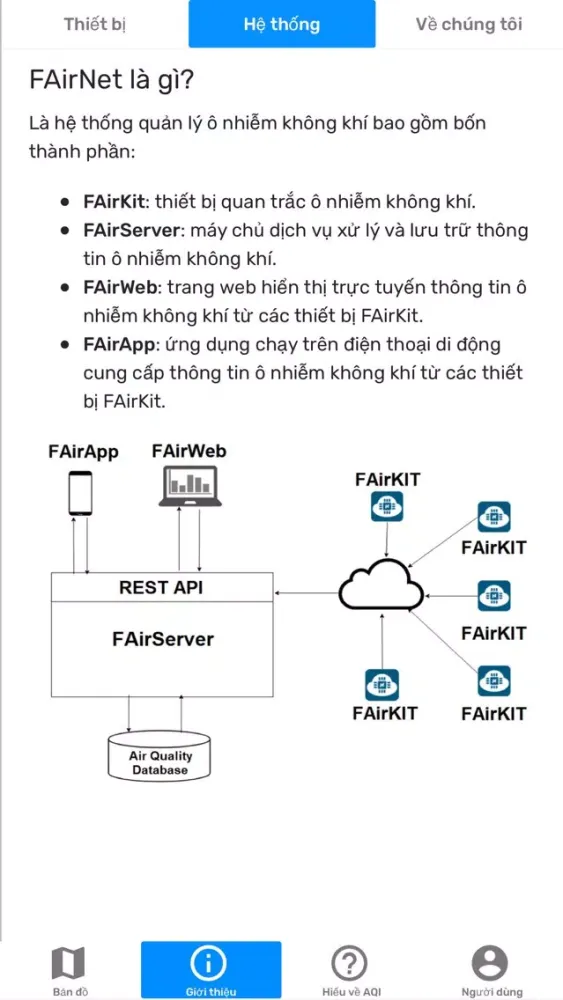 Ảnh chụp màn hình của AirNet