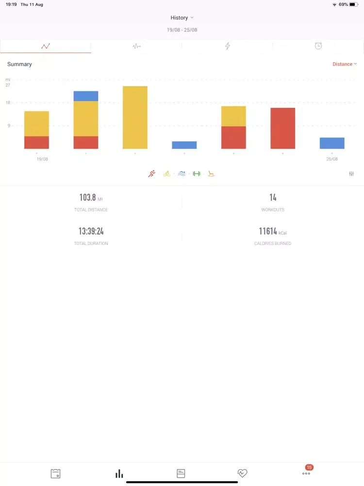 IRONMAN Coaching iPad  Ekran Görüntüleri