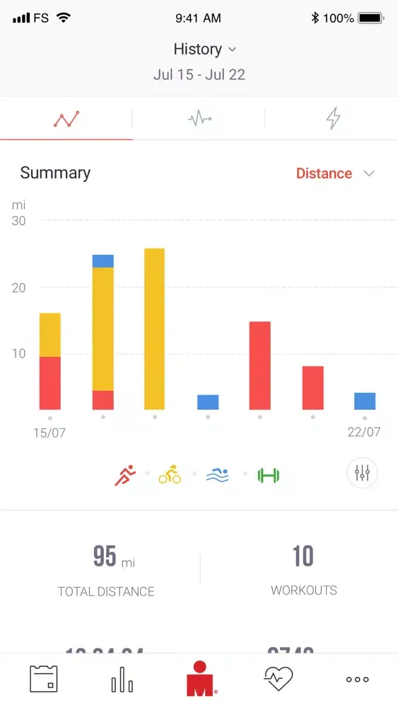 IRONMAN Coaching Ekran Görüntüleri