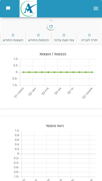 صور יניב ארד רו"ח