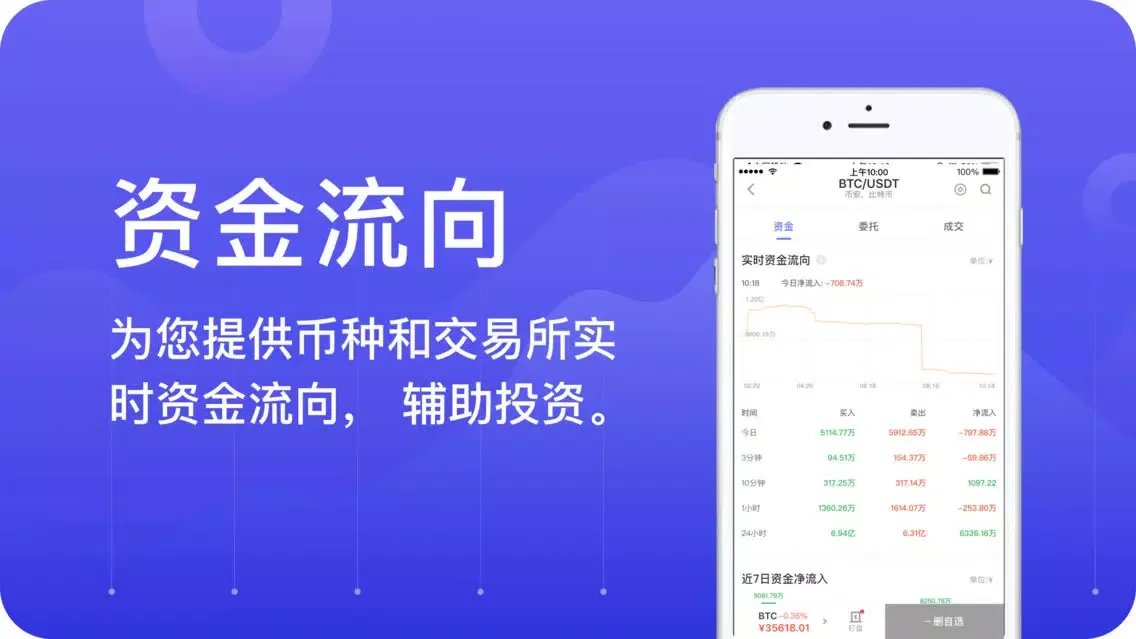 Screenshot di 币牛牛-让数据会说话