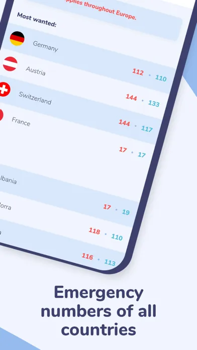 Screenshot di Instant Aid - First Aid App