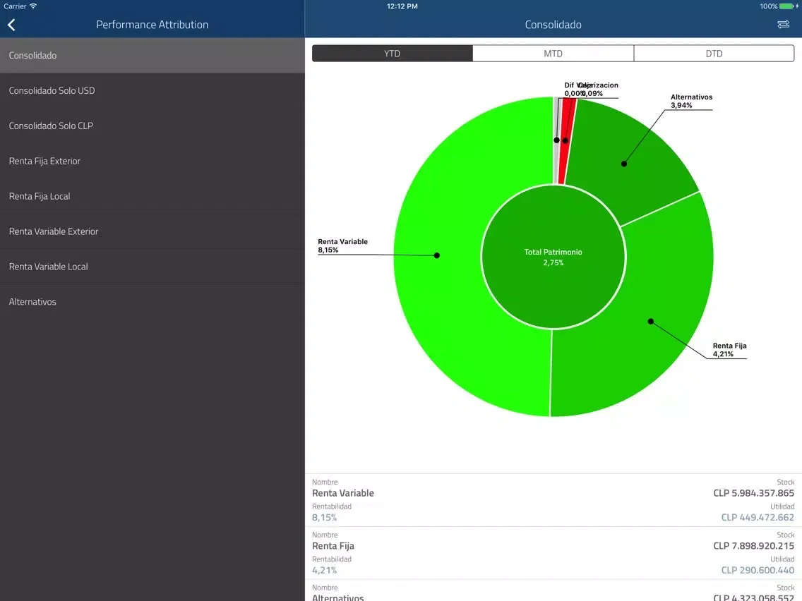 MCC iPad  سکرین شاٹس
