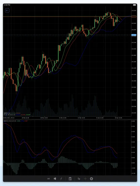 ALDAR cTrader iPad  Screenshots