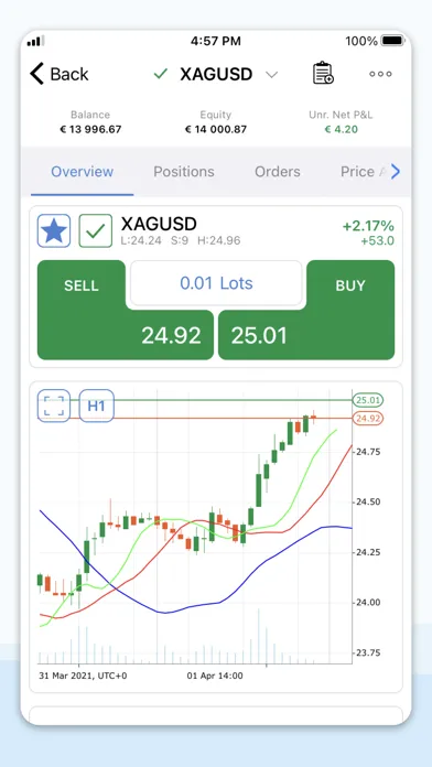 ALDAR cTrader Screenshots