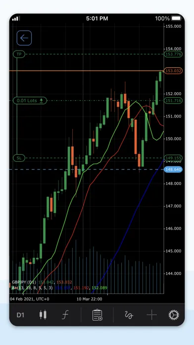 ALDAR cTrader Screenshots