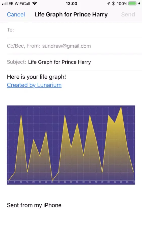 Screenshot di Your Life Graph