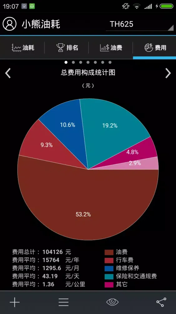 Ảnh chụp màn hình của 小熊油耗