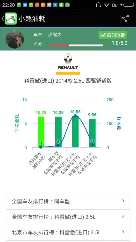 Ảnh chụp màn hình của 小熊油耗