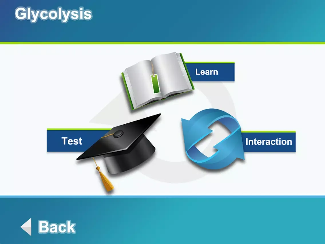صور Biology Mitosis & Meiosis Lite iPad 