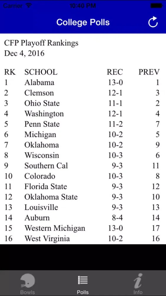 Zrzuty ekranu College Football Bowl Schedule