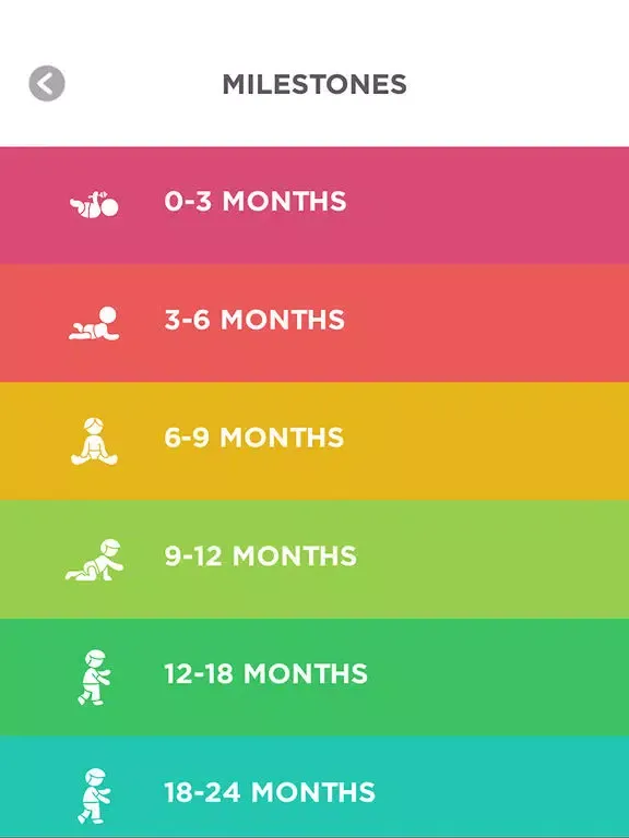 Capturas de pantalla de GROW CHILDHOOD™ Development App iPad 