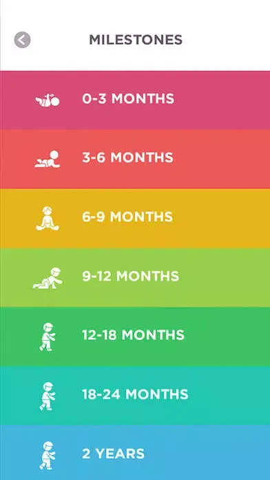Capturas de pantalla de GROW CHILDHOOD™ Development App