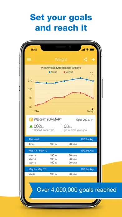 Fitimage - Body Fat Calculator स्क्रीनशॉट