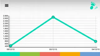 fitmefit move Screenshots