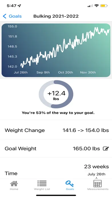تصاویر Adaptive TDEE Tracker - Fitmoh