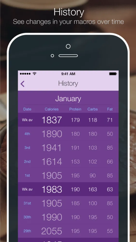 Fitocracy Macros – How much should I eat to lose weight スクリーンショット