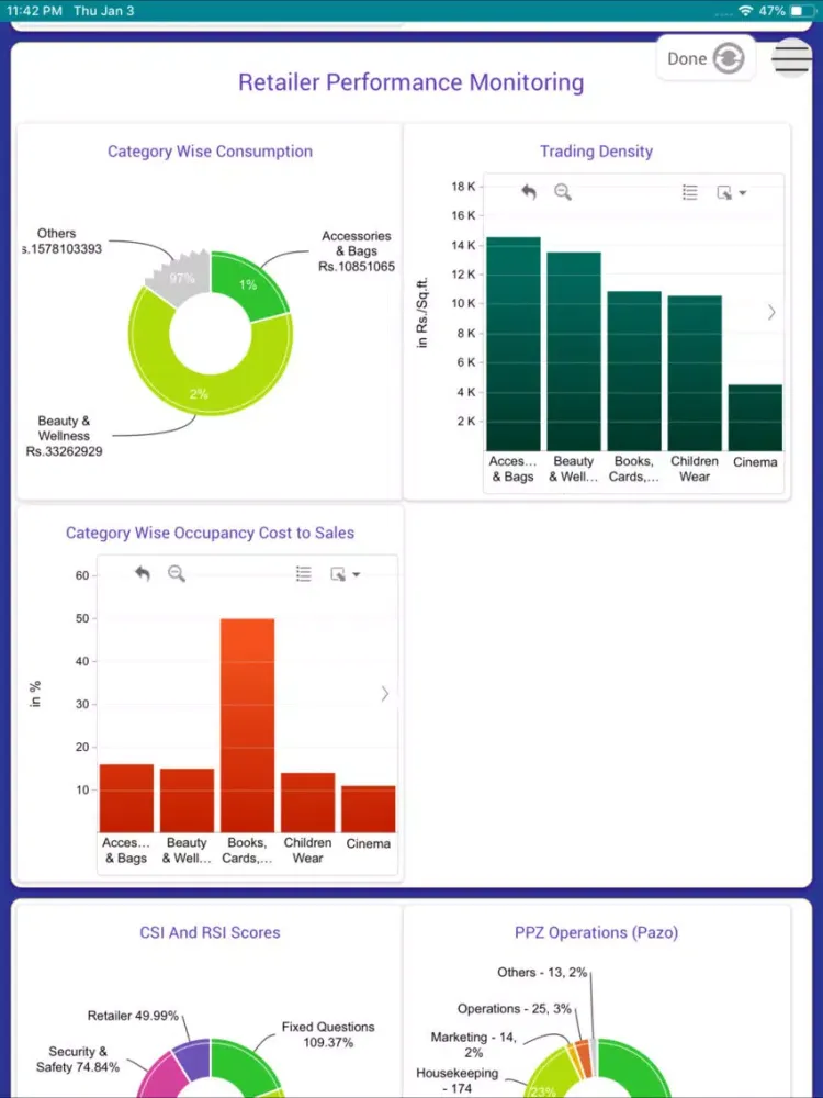 تصاویر FITOUT PASCAL iPad 