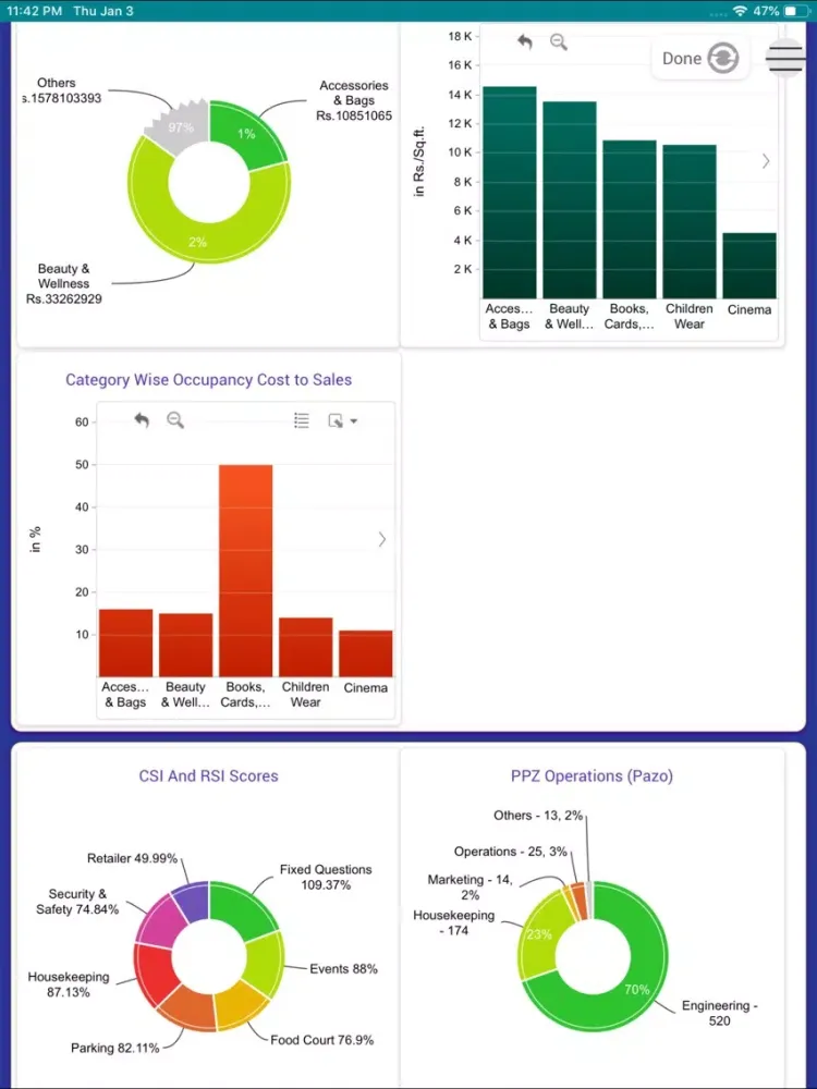 تصاویر FITOUT PASCAL iPad 