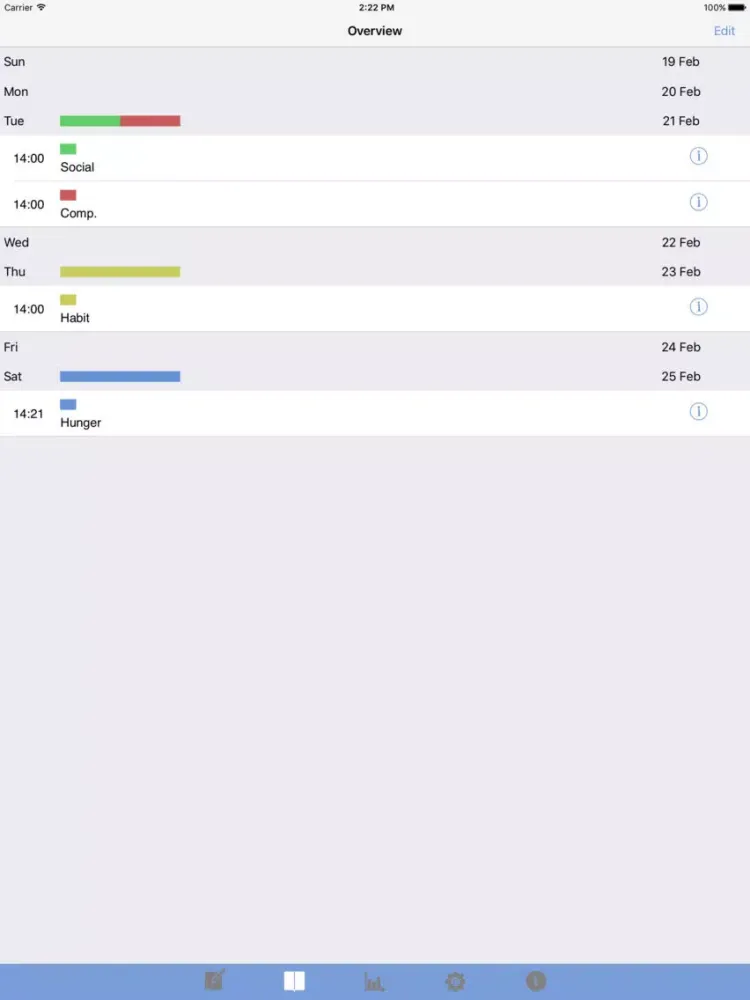 Mindful Eating Journal iPad  স্ক্রিনশট