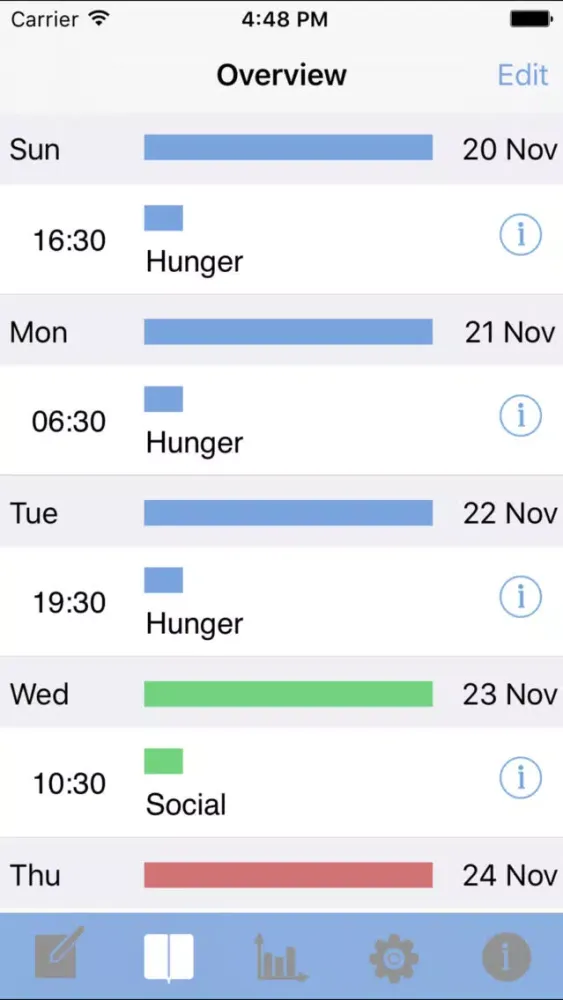 Mindful Eating Journal স্ক্রিনশট