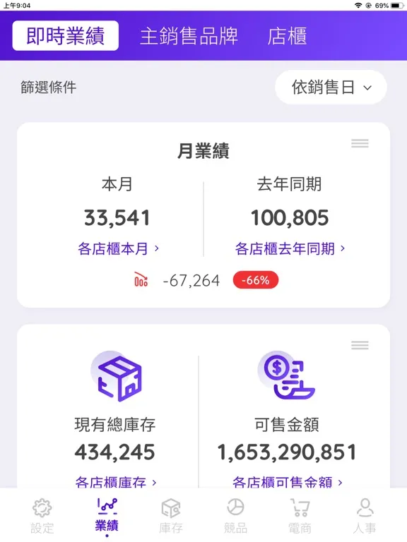 Tangkapan layar 輔翼科技-即時資訊 iPad 
