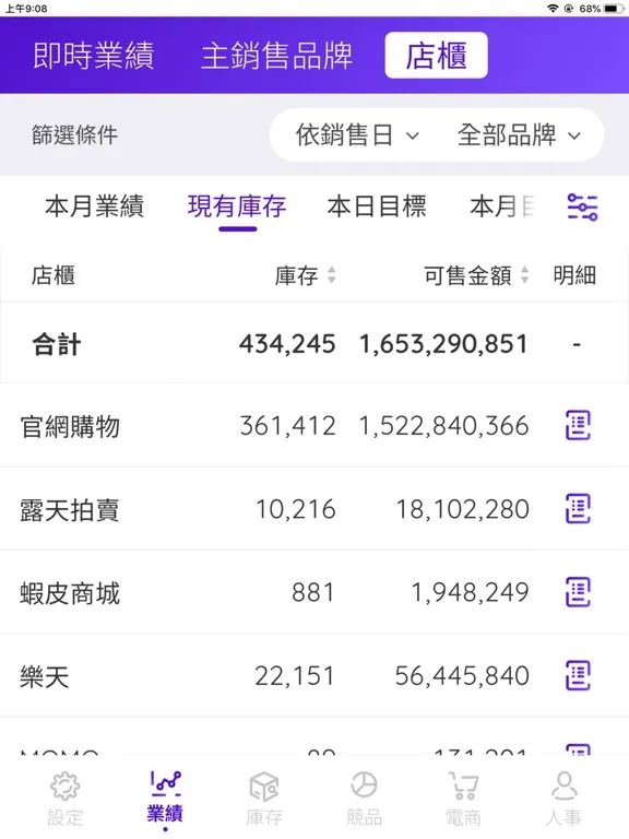 Tangkapan layar 輔翼科技-即時資訊 iPad 