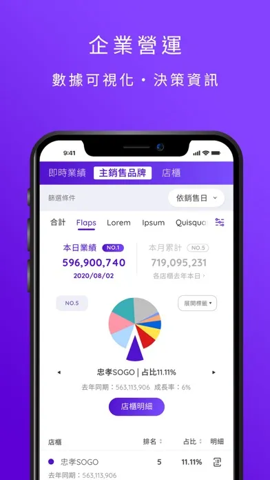 Tangkapan layar 輔翼科技-即時資訊