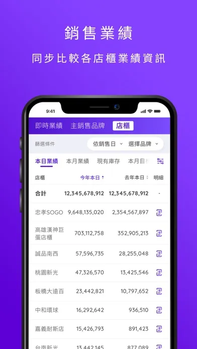 Tangkapan layar 輔翼科技-即時資訊