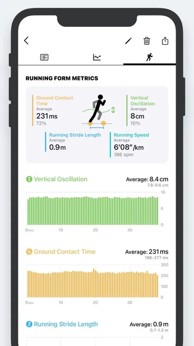 Captures d'écran de Zones for Training