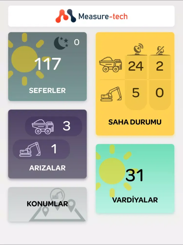 تصاویر Measure-tech iPad 