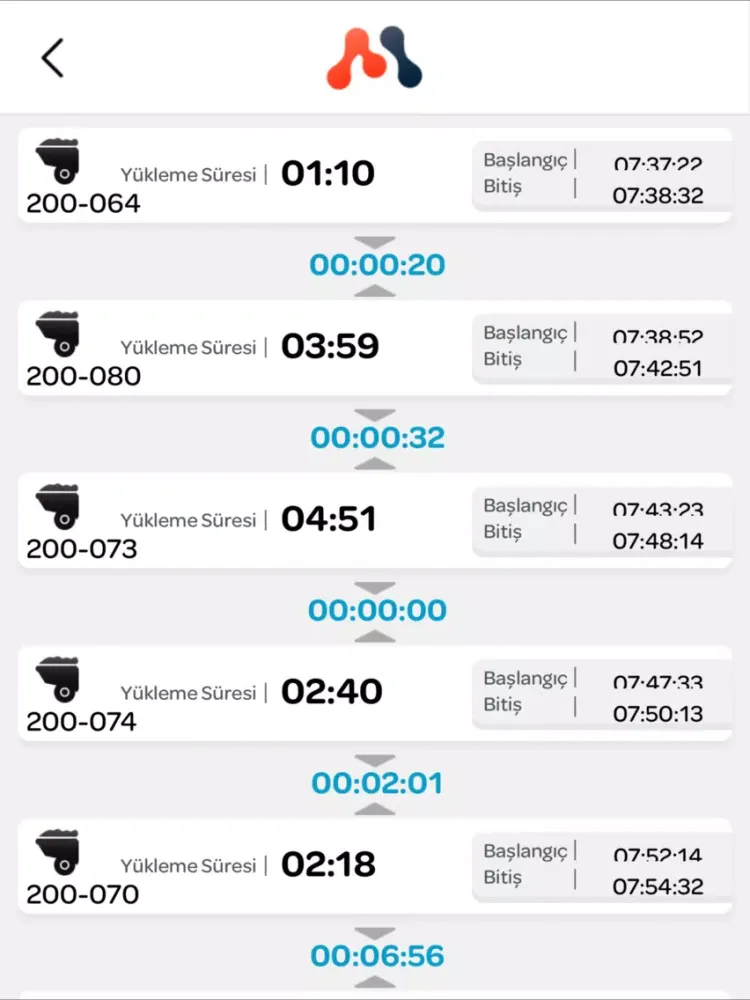 تصاویر Measure-tech iPad 