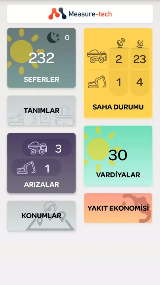 تصاویر Measure-tech