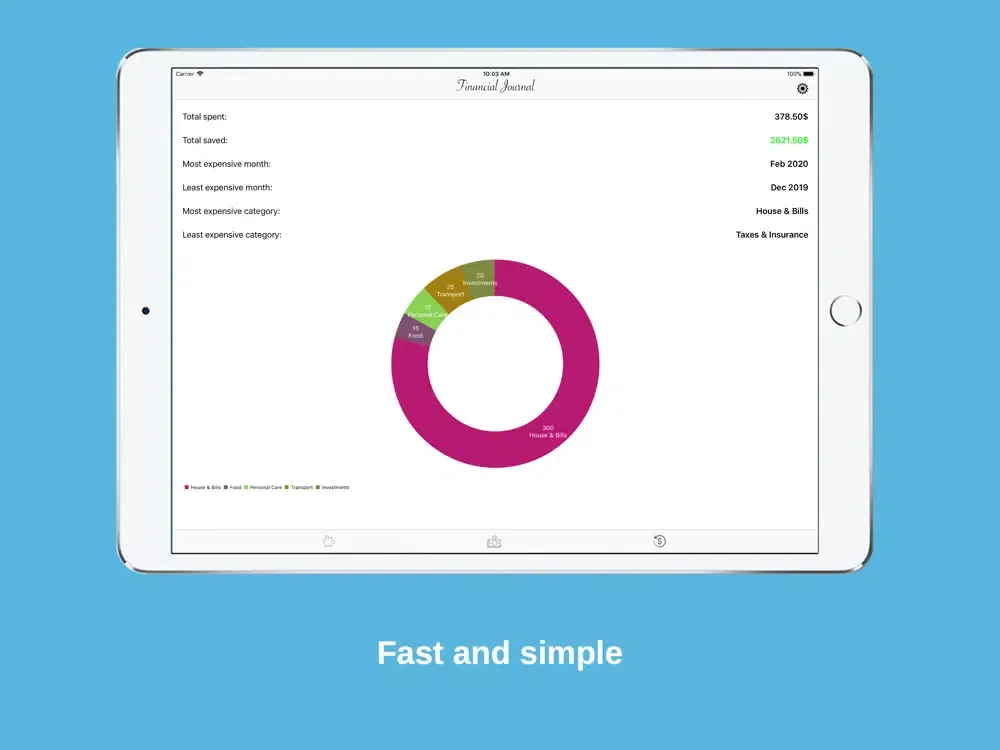 Financial Journal iPad  स्क्रीनशॉट