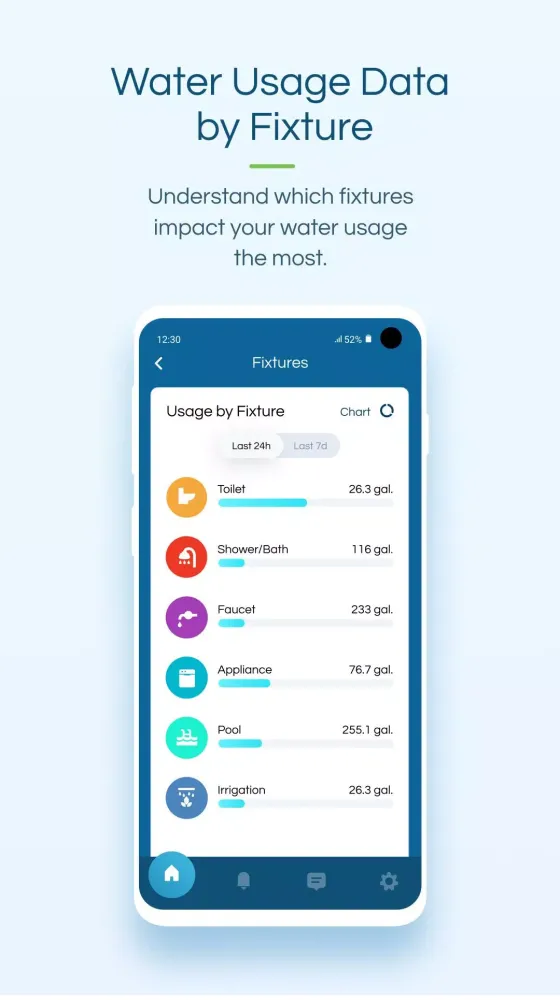 Flo by Moen™ Screenshots