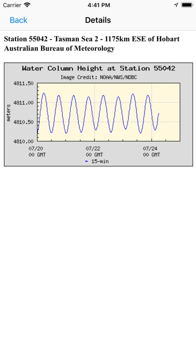 NOAA Buoys - Charts & Weather Screenshots