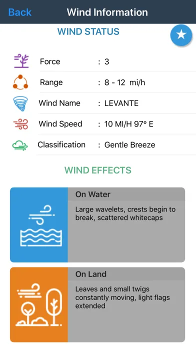 Wind forecast for Windgurus应用截图