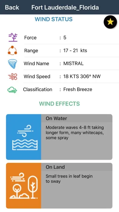 Wind forecast for Windgurus应用截图
