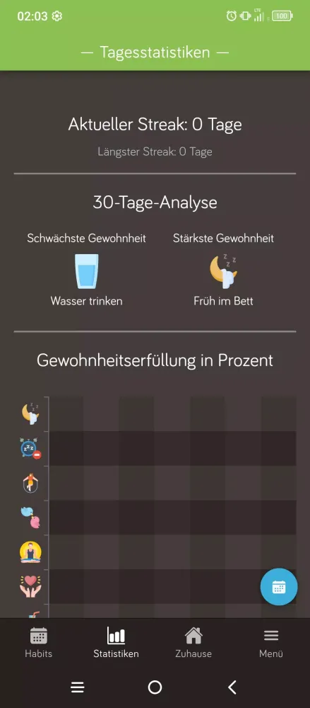 Cozy Habits Screenshots