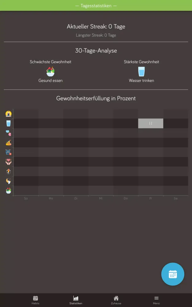 Cozy Habits Screenshots