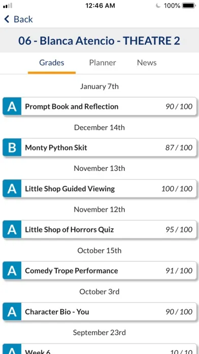 Скриншоты PPCS FOCUS App