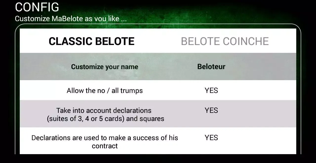 Screenshot di Belote & Coinche
