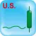 US Pattern Trader