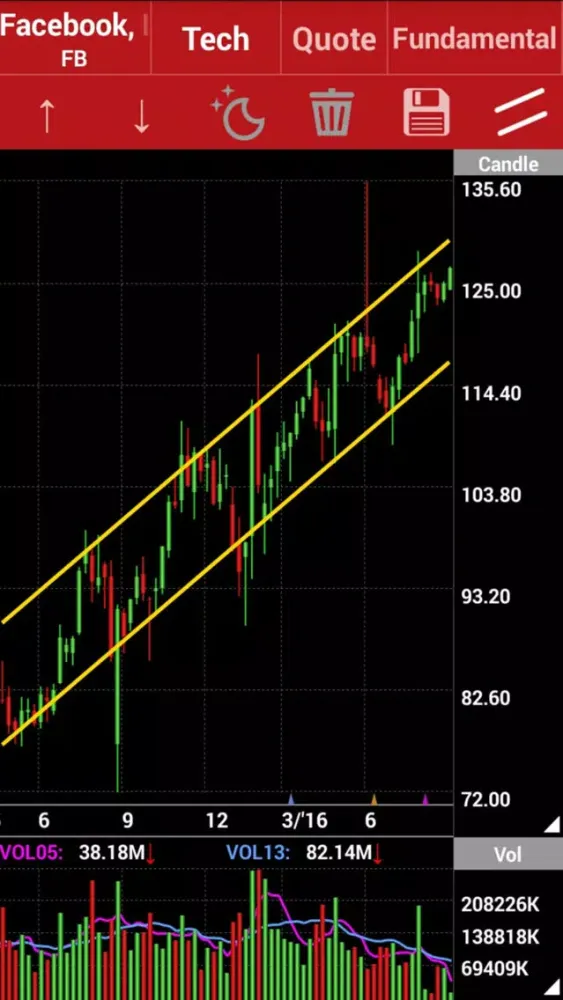 Earning Channel سکرین شاٹس