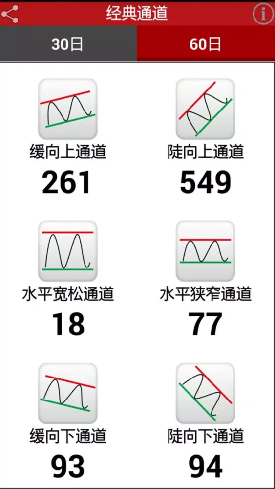 تصاویر 美股通道王