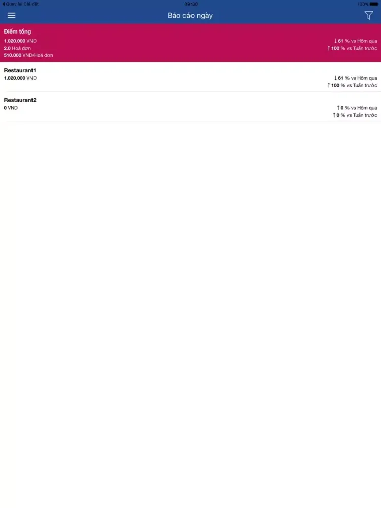 ภาพหน้าจอของ iPOS.vn Manager Mobile iPad 