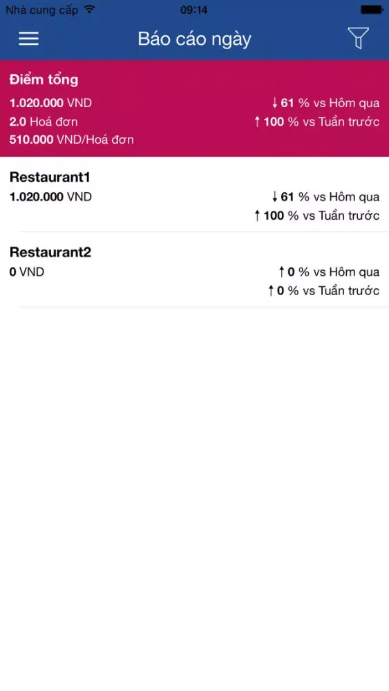 ภาพหน้าจอของ iPOS.vn Manager Mobile