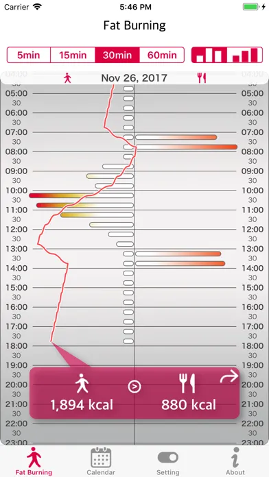 Capturas de tela do Fat-Burning